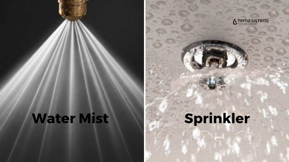 Why Choose Water Mist Aquatech&reg; Instead of Traditional Sprinklers